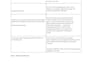 write seo rich blogs and articles
